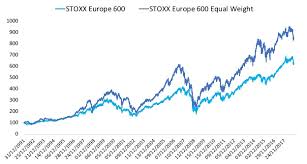 Stoxx Digital Whats Behind The Edge In Equal Weight