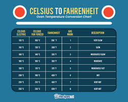 oven temperature conversion guide with