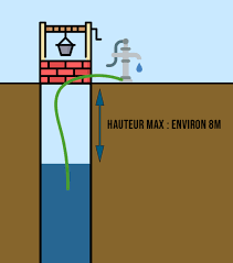 comment récupérer l eau d un puits