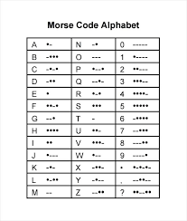 Morse Code Letters Chart Letter U Meaning Or Words Sample