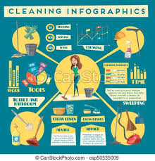 House Cleaning Service Infographics Design
