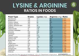Ultimate Lysine Arginine Ratio Charts Food Lists To Get