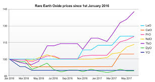 Report Medallion Resources Ree Prices Are Showing