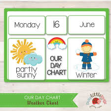 Weather Chart Our Day Chart Automatic Download