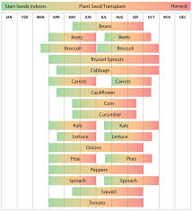 Oregon Vegetable Planting Calendar