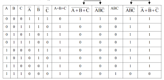 de morgan s theorem and truth table