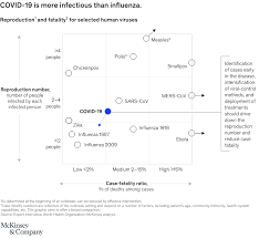 Vermont, alaska, and maine were the three most effective states in responding to the. Coronavirus Business Impact Evolving Perspective Mckinsey