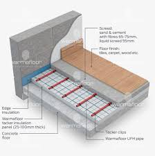 underfloor heating cooling system for