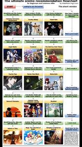The Ultimate Anime Recommendations Chart Anime Amino