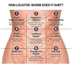 pain locator where does it hurt