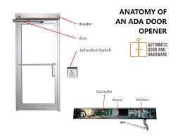 how do ada door openers work