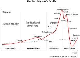 Ten Years After The Greatest Bubble Burst In Modern Market