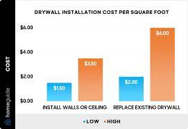 2023 drywall installation cost hang