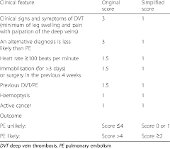 Simplified Pulmonary Embolism Wells Score 23 25