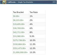 2018 State Of Ca Tax Brackets Western States Financial