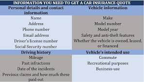 Compare Insurance Quotes Without Personal Information gambar png