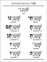 Amazon Com Handy Hebrew Grammar Charts Everything Else