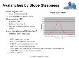 Slope Steepness