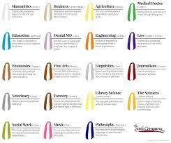 what do the colors of graduation stoles