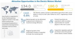 electric motors market size share