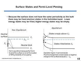 Primer on semiconductors unit 5: What Is The Importance Of The Fermi Level In A Semiconductor Quora