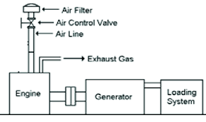 Powerwizard 1 1 1 1 2 1 generating set control. Schematic Diagram Of Electric Generator Set Download Scientific Diagram