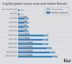 Heres What The Tax Code Would Look Like If Bernie Sanders