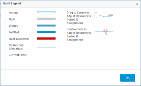 Viewing And Configuring Gantt Chart On Resource Allocation