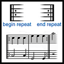 One bar can have 8 eighth notes, or 4 eighth notes and 2 quarter notes, etcetera, as long as the total duration is that of 4 beats. Repeat Signs And Bar Lines Musical Symbols