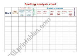 English Worksheets Spelling Analysis Chart