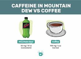 how much caffeine is in mountain dew
