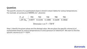 specific volume of a superheated steam