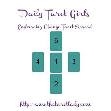 Spirit guides, angels, deities, ghosts, source energy, divine beings.whatever&nbsp;you believe. Tarot Spread Test Drive Daily Tarot Girl S Embrace Change Tarot Spread The Tarot Lady