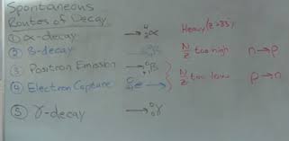Chemistry 1 5 Routes Of Nuclear Decay