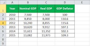 gdp deflator what is it formula how