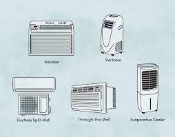 Central air with a condenser, coils, and a fan that distributed cool air through a home's ventilation system. Different Types Of Air Cooler Online