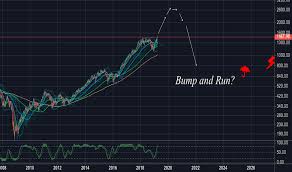 Sox Index Charts And Quotes Tradingview