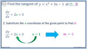 How To Find The Equation Of A Tangent