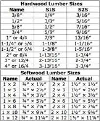 45 True Hardwood Lumber Size Chart