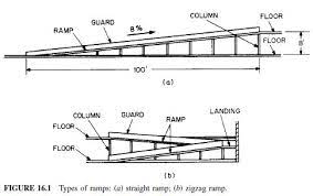 Ramp Construction Calculation And Ramp