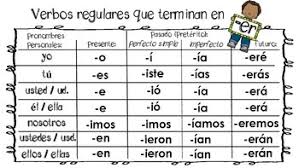 Conjugate Verbs In Spanish Conjugando Verbos Que Terminan En Ar Er Ir