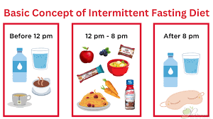 intermittent fasting t plan indian