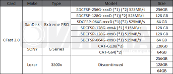 Canon C300 Mark Ii Compatible Memory Cards Data Rates And