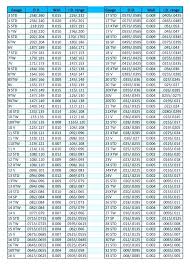 Steel Sheet Gauge Size Celebco Co