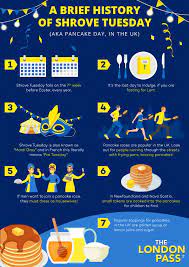 pancake day infographic