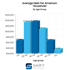 This makes a drop of $879, or 14%. American Debt Statistics Updated March 2021 Shift Processing