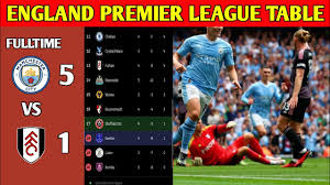 england premier league table updated
