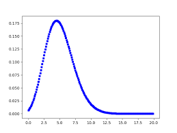 Probability Distributions In Python