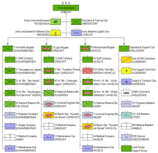 Structure Of The Royal Netherlands Army Wikipedia