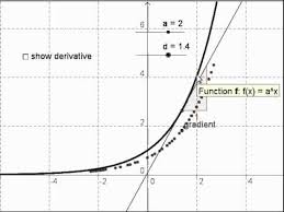 Gradient Of Exponential Function